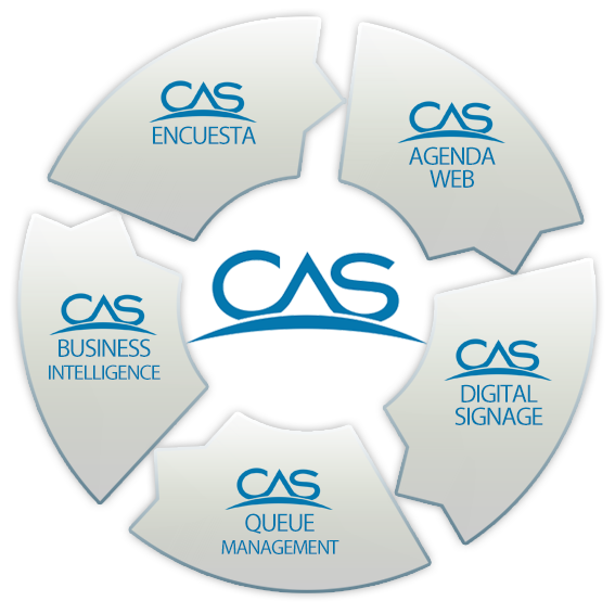 CAS - Gestión de Áreas de Espera. Módulos de la Aplicación Módulos de CAS. Queue Management System.