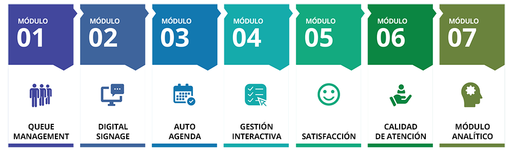 CAS - Gestión de Áreas de Espera. Módulos de la Aplicación Módulos de CAS. Queue Management System.